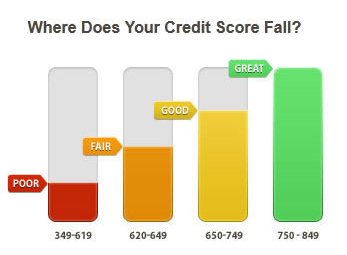 chicago-credit-score-online-free