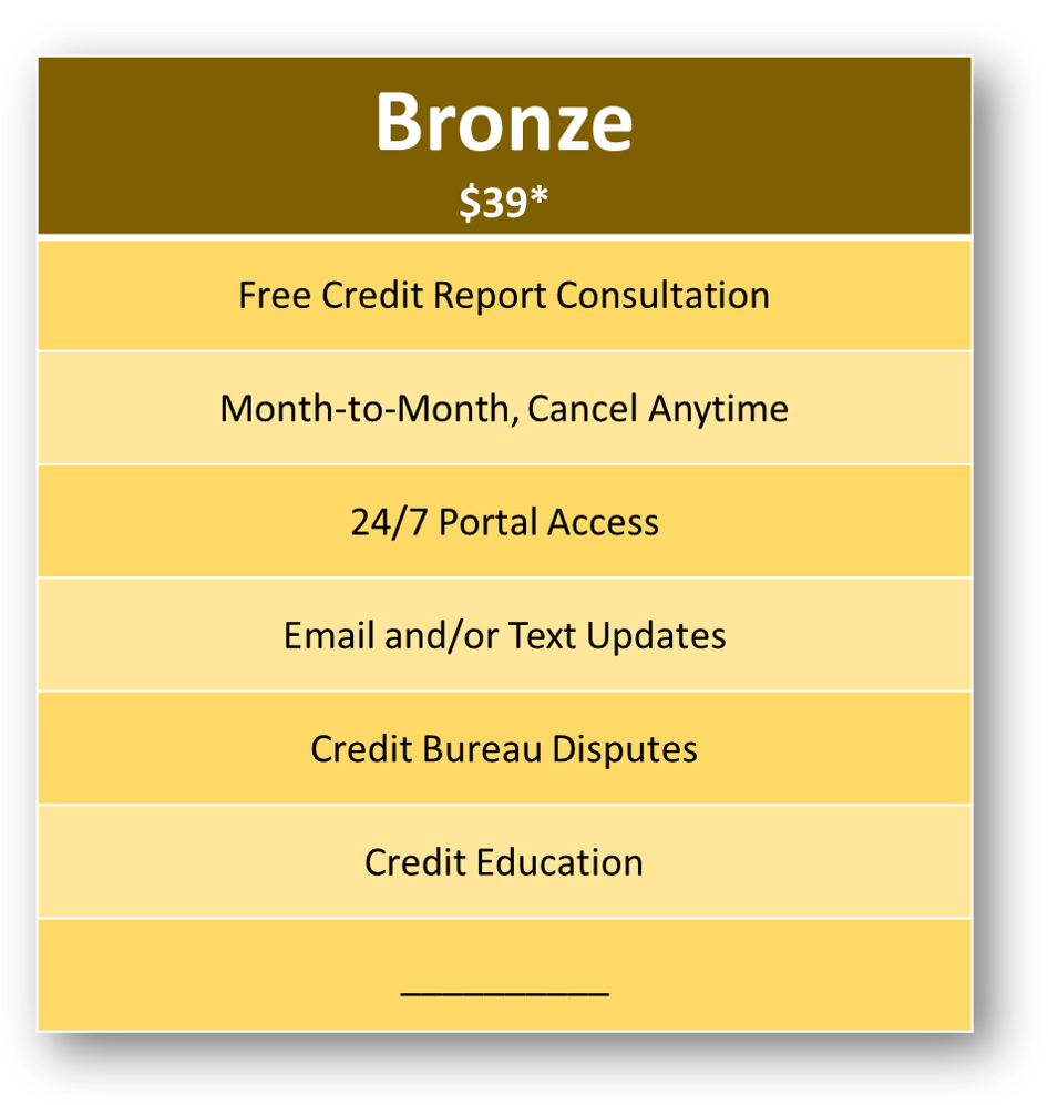 Nationwide Credit Clearing Bronze Program