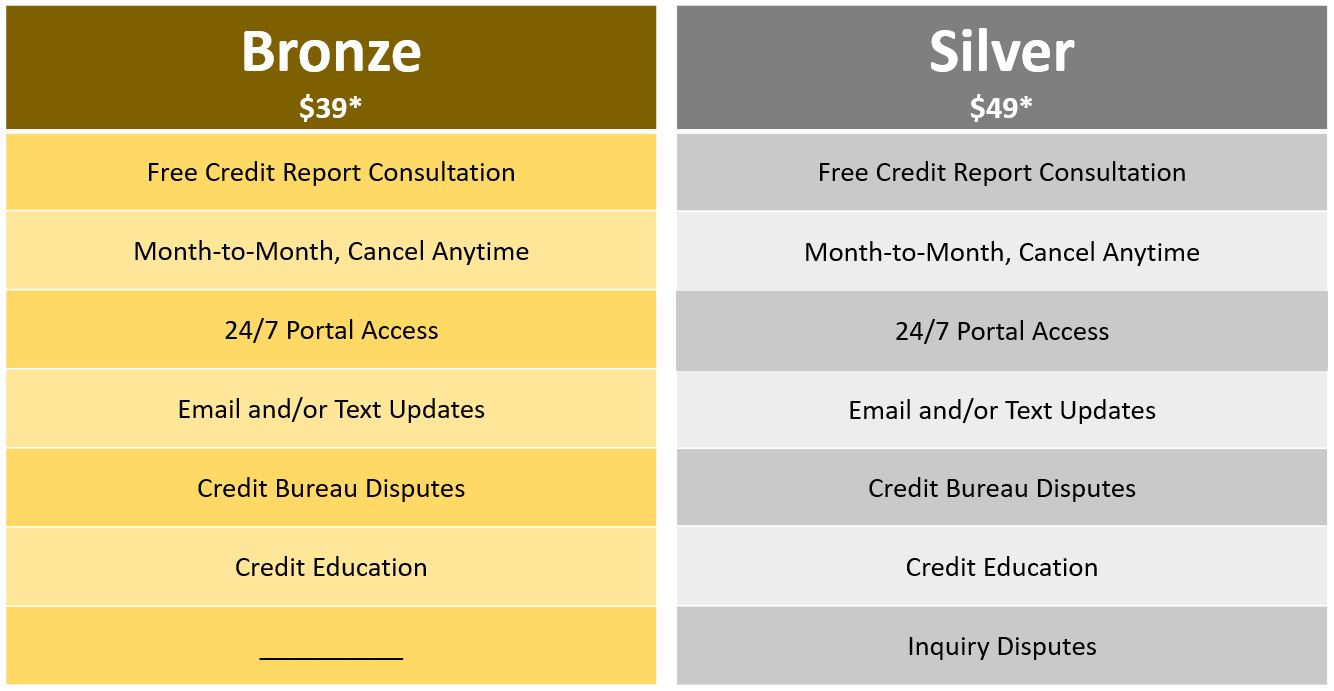 Nationwide Credit Clearing Bronze And Silver Sign Up Online Discount